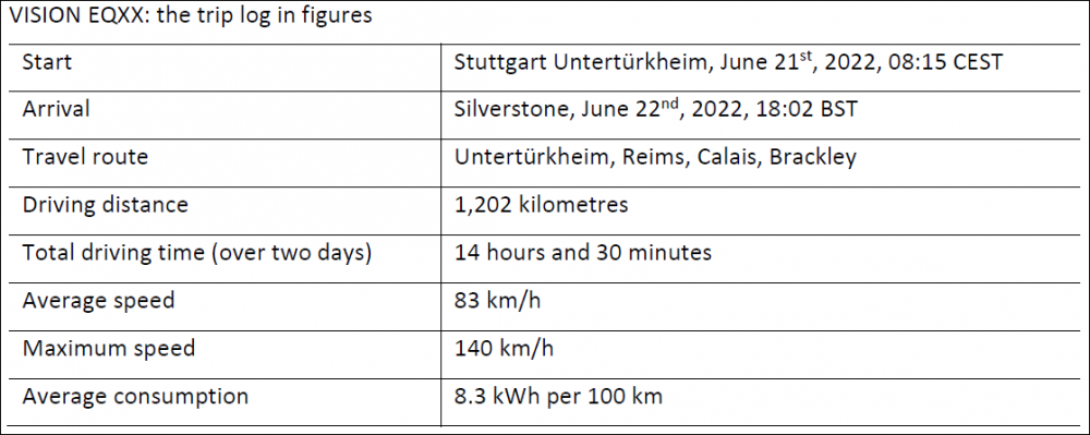 Mercedes-Benz-Vision-EQXX-Fuel-Efficiency-Record.png