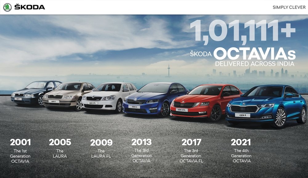 Skoda-Octavia-Milestones-India.jpg