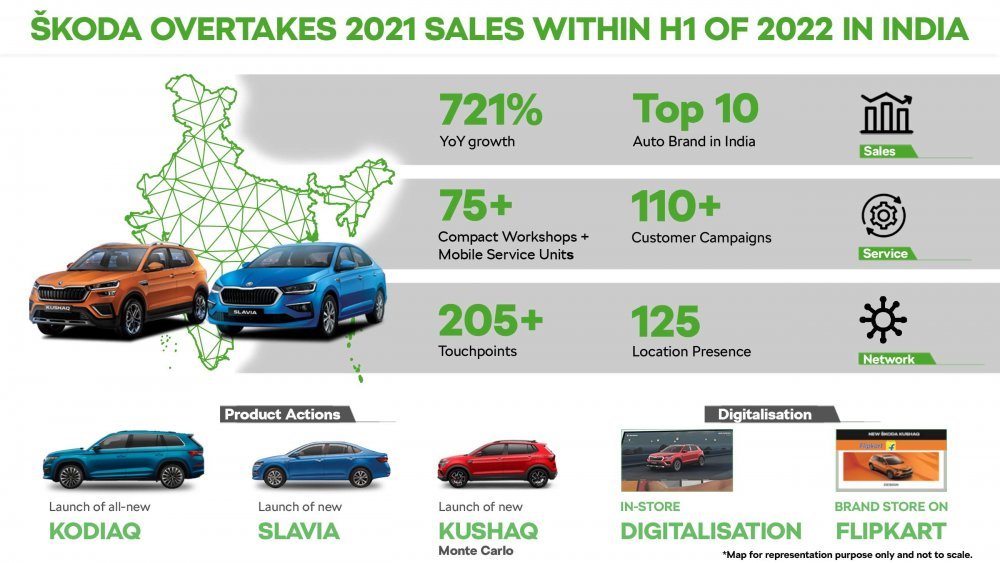 Skoda-India-June-2022-Sales.jpg