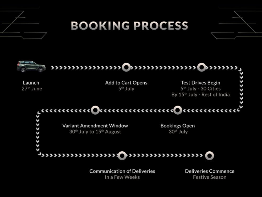 Mahindra-Scorpio-N-Booking-Process-1.png