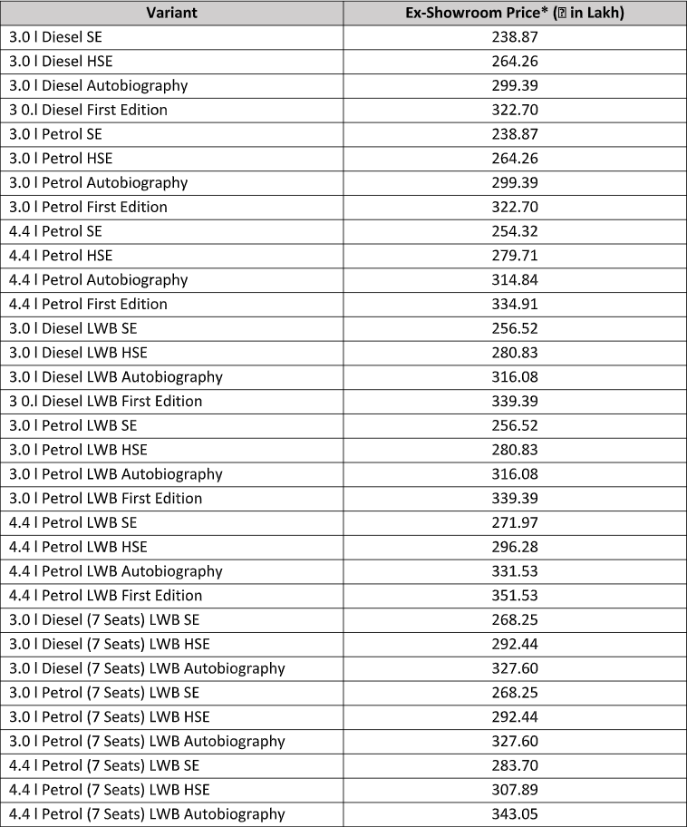 Range-Rover-2022-Price-India.png