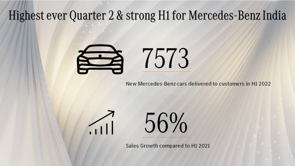 Mercedes-Benz-India-Sales-June-2022.JPG