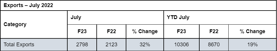 Mahindra-Exports-July-2022.png