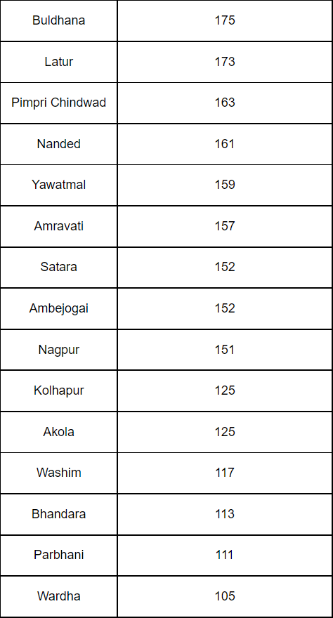 Tractor-Registrations-Maharashtra-2.png