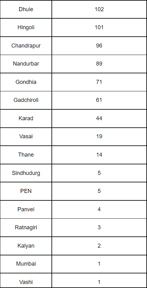 Tractor-Registrations-Maharashtra-3.png