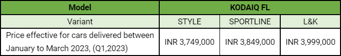 Skoda-Kodiaq-2022-Price.png