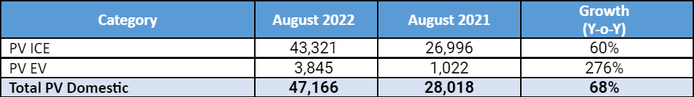 Tata-Motors-August-2022-Sales.png