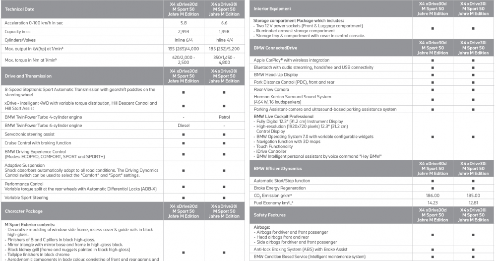 BMW-X4-50-Jahre-M-Edition-Specifications-1.png