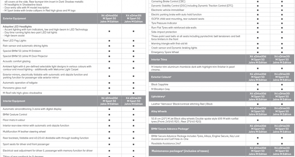 BMW-X4-50-Jahre-M-Edition-Specifications-2.png