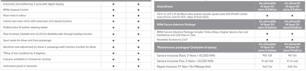 BMW-X4-50-Jahre-M-Edition-Specifications-3.png