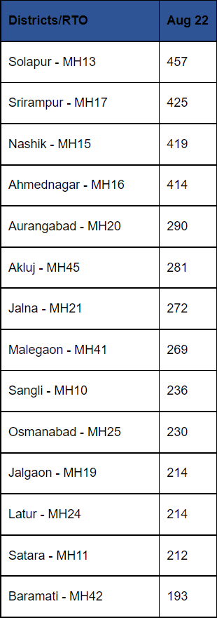 Maharashtra-RTO-Tractor-Sales-August-2022-1.png