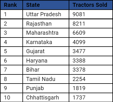 Top-Tractor-Sales-States-India-August-2022.png