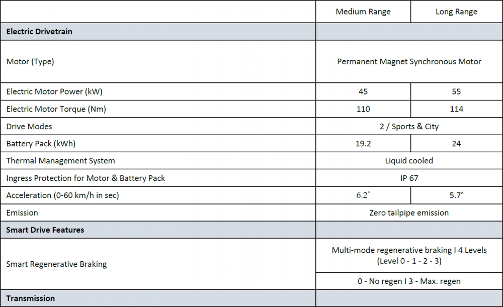 Tata-Tiago-EV-Specifications-1.png