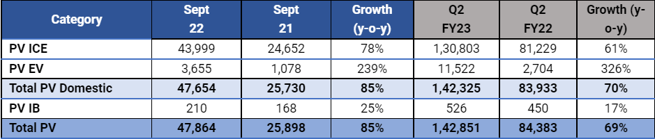 Tata-Motors-Passenger-Car-Sales-September-2022.png