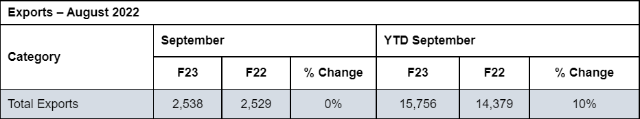 Mahindra-Exports-September-2022.png