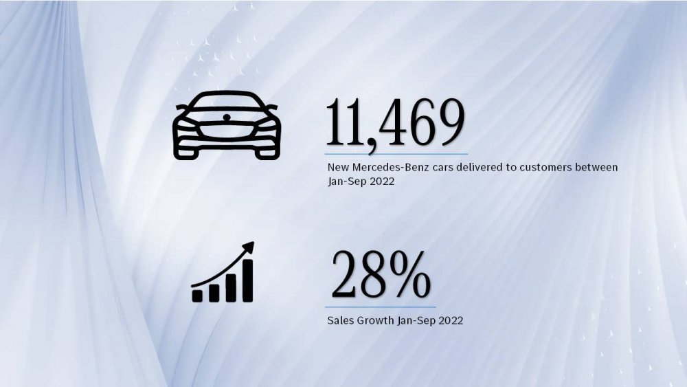 Mercedes-Benz-India-Jan-Sept-2022-Sales-2.jpg