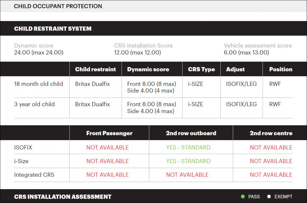 Skoda-Kushaq-VW-Taigun-GlobalNCAP-5.png