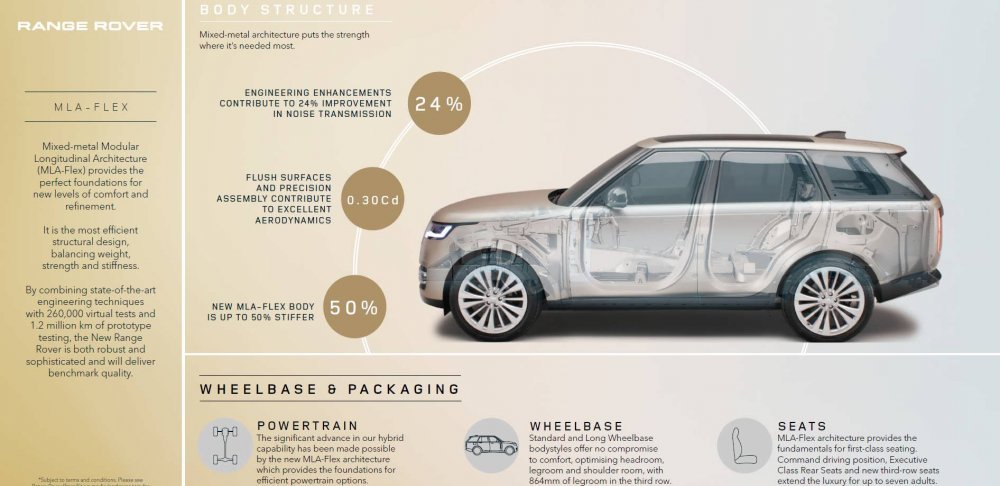 Range-Rover-Body-Structure.jpg