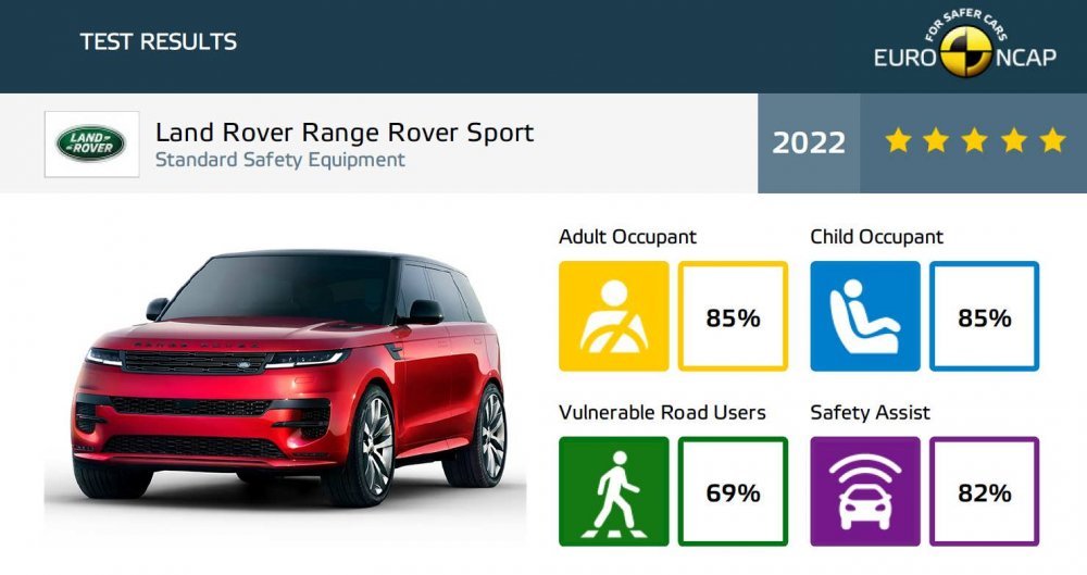 Range-Rover-Sport-EuroNCAP-5-Star.jpg
