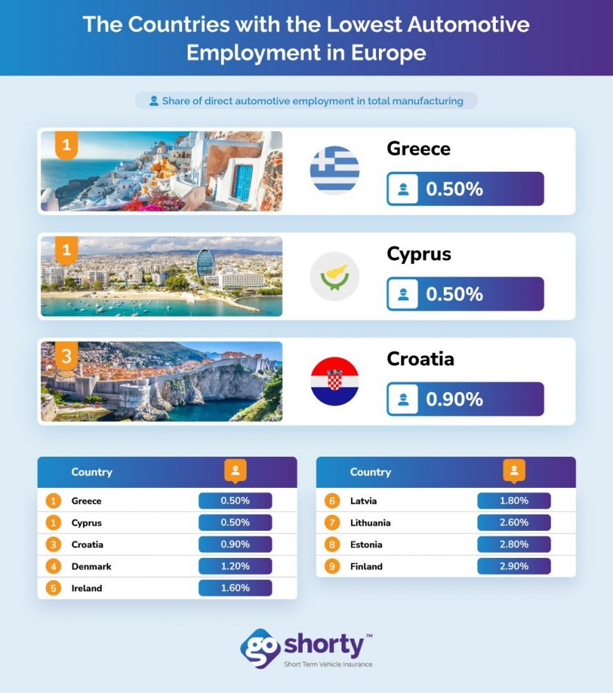 Lowest-Employment-Countries-Europe.jpeg