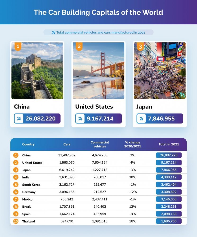 Top-Vehicle-Producing-Countries.jpeg