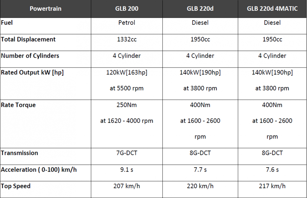 Mercedes-Benz-GLB-Specifications.png