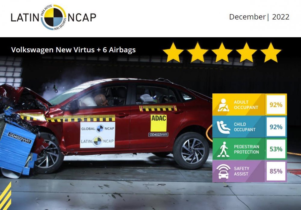 Volkswagen-Virtus-Latin-NCAP.jpg