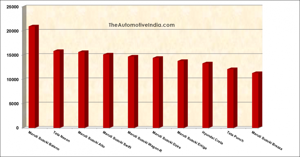 Best-Selling-Cars-November-2022.png