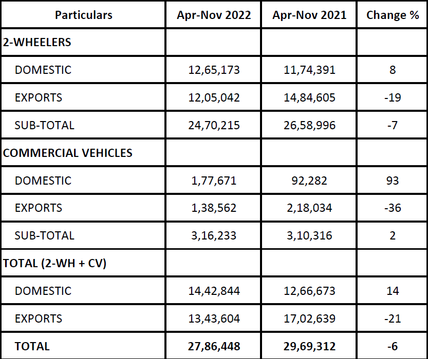 Bajaj-Commercial-Vehicle-Sales.png