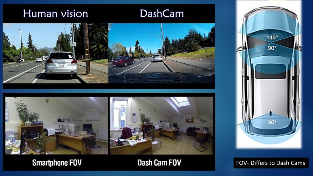 Guide to dash cams