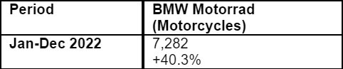 BMW-Motorrad-India-Sales.jpg