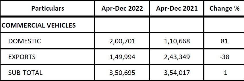 Bajaj-CV-December-2022-Sales-YTD.jpg