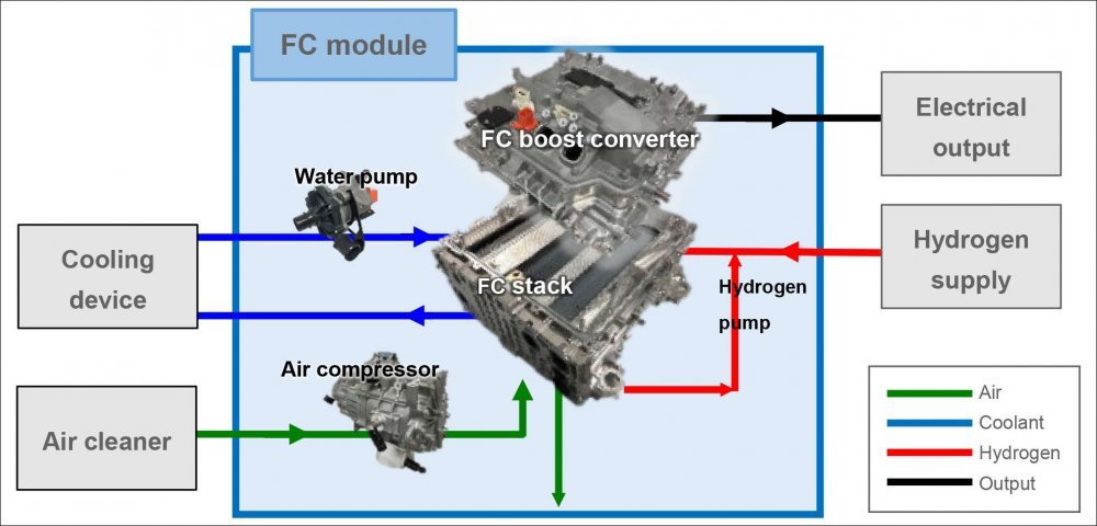 Toyota-Fuel-Cell-Module.jpg