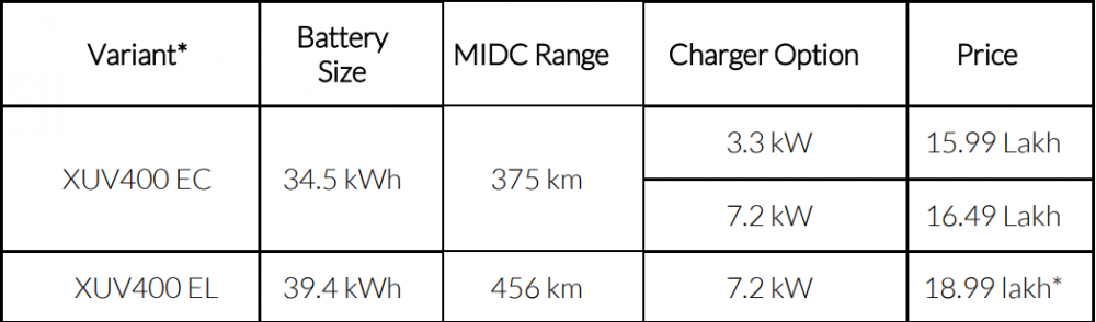 Mahindra-XUV400-Pricelist.png