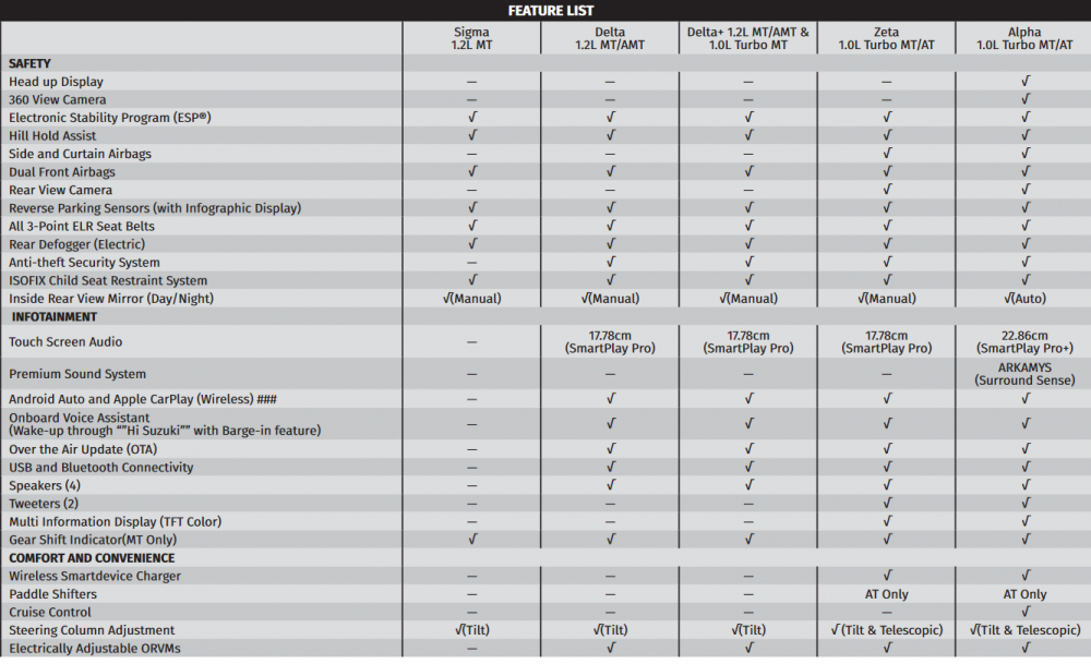 Maruti-Suzuki-Fronx-Features-Comparison-1.png