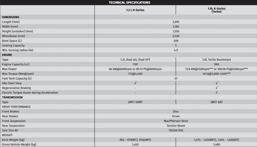 Maruti-Suzuki-Fronx-Technical-Specifications.png