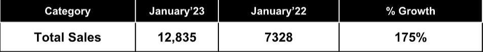 Toyota-January-2023-Sales.png