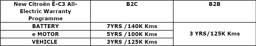 Citroen-C3-Electric-Warranty.png