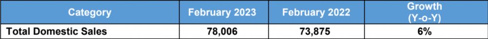 Tata-Domestic-Sales-Feb-2023.png