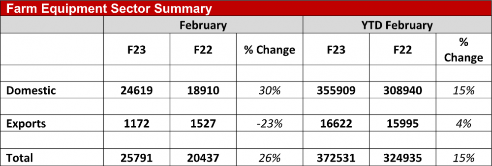 Mahindra-Tractor-Sales-Feb-23.png