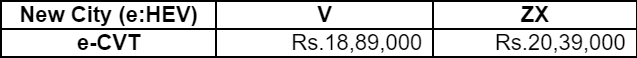 Honda-City-Hybrid-Pricelist.png