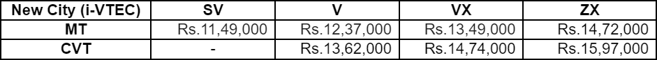 Honda-City-Petrol-Pricelist.png