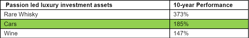 Classic-Cars-10-Years-Performance.png