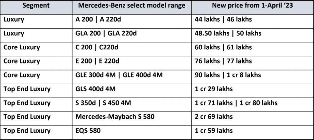 Mercedes-Price-Hike.png