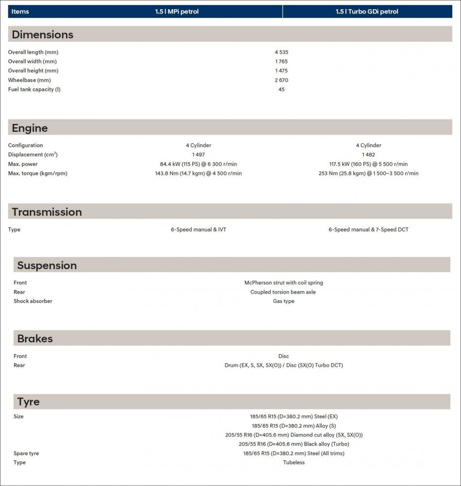 Hyundai-Verna-Technical-Specifications.jpg