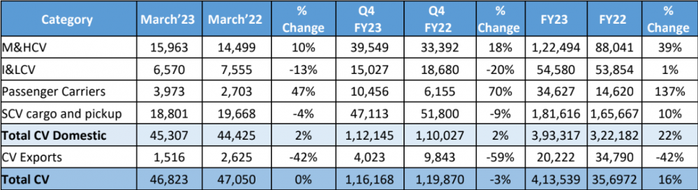 Tata-Motors-Commercial-Vehicle-Sales.png