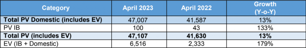 Tata-Motors-Passenger-Vehicle-Sales.png