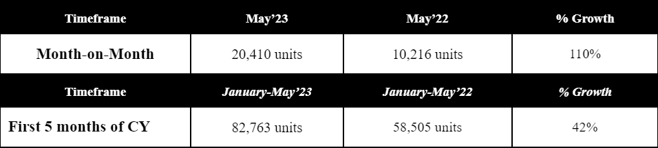 Toyota-May-2023-Sales.png