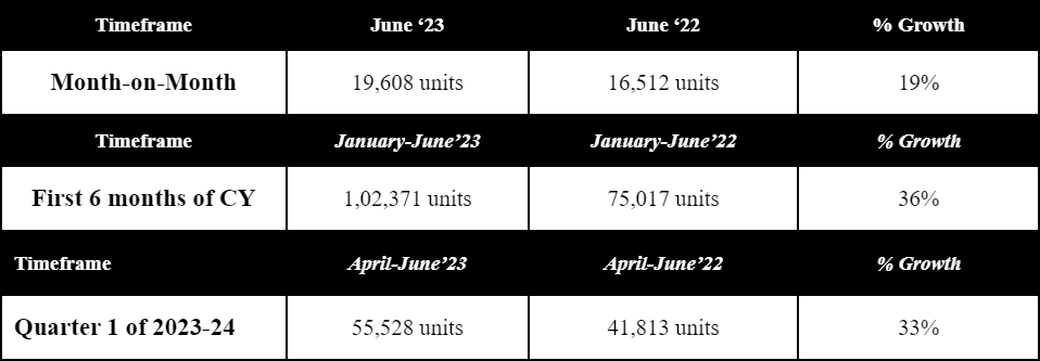 Toyota-India-June-2023-Sales.png