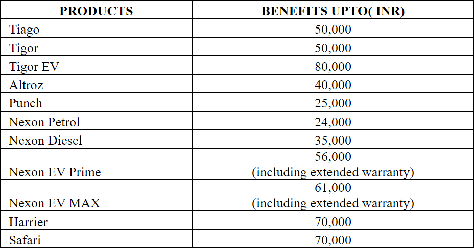 Tata-Motors-Onam-Discounts-2023 TAI.png